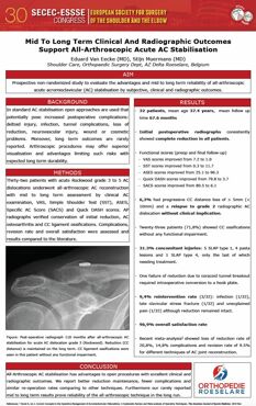 Studie Orthopedie Delta gepresenteerd als poster op Europees schoudercongres